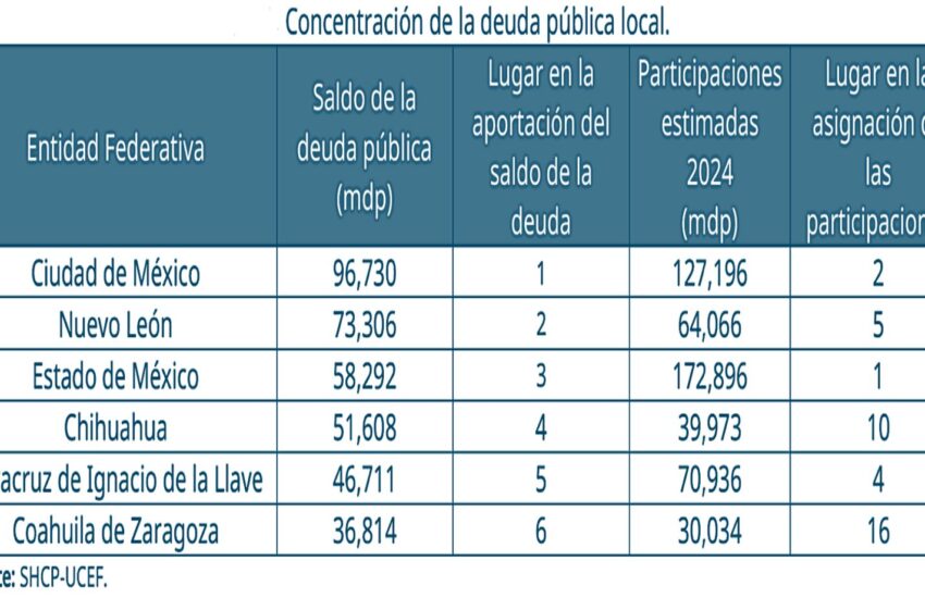 Deuda subnacional 3T24-1