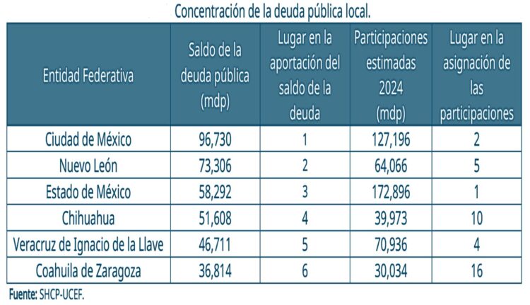 Deuda subnacional 3T24-1