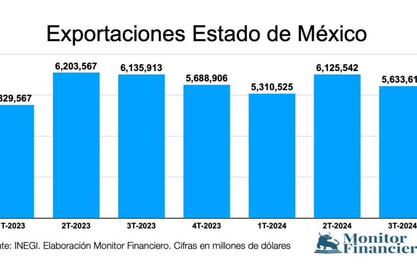 Exporta-3T24-Edomex