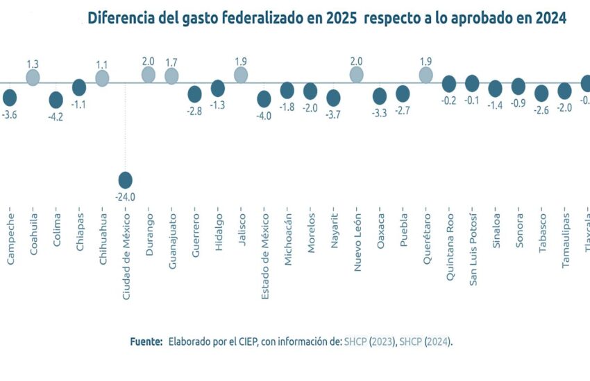 GF-24vs25XEDO-CIEP