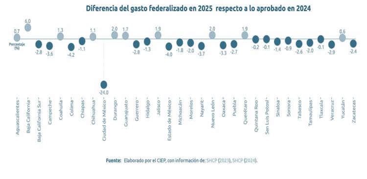 GF-24vs25XEDO-CIEP