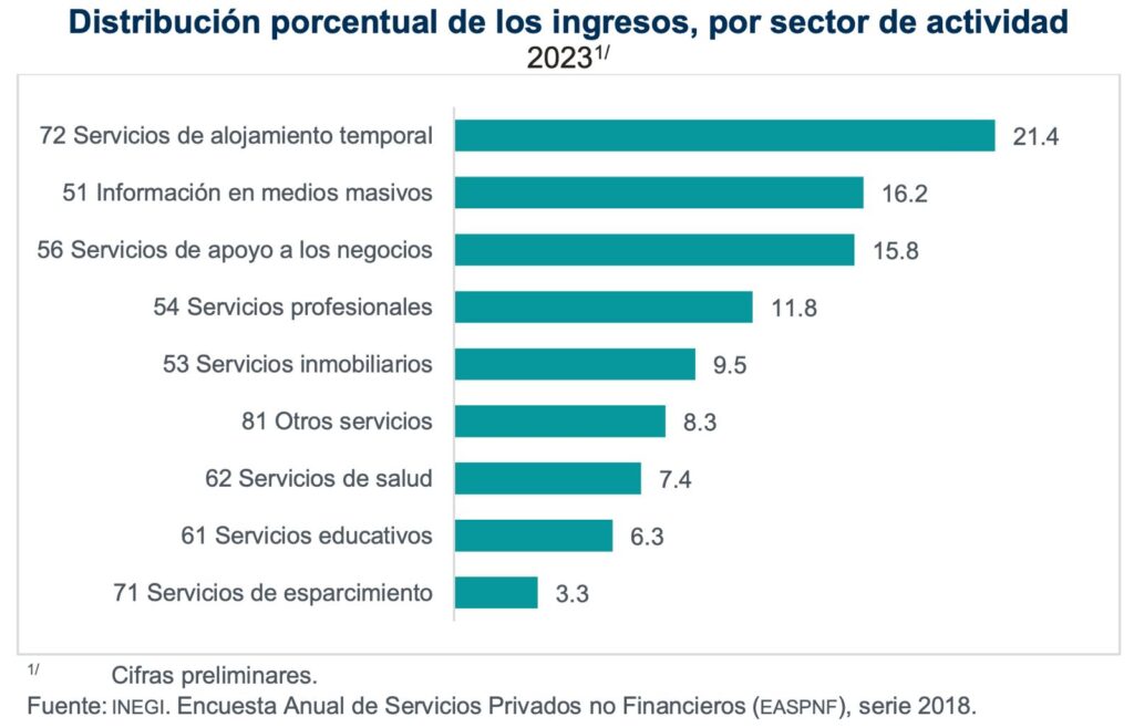 Ingresos medios-1