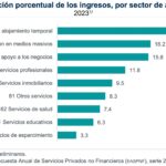 Ingresos medios-1