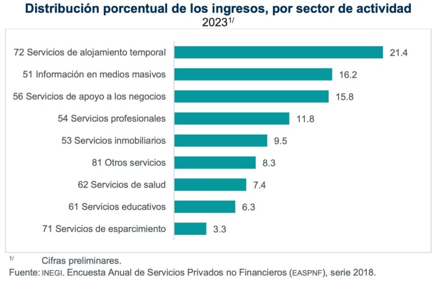 Ingresos medios-1