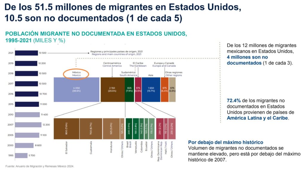 Migrantes S:Documentos-24