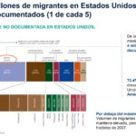 Migrantes S:Documentos-24