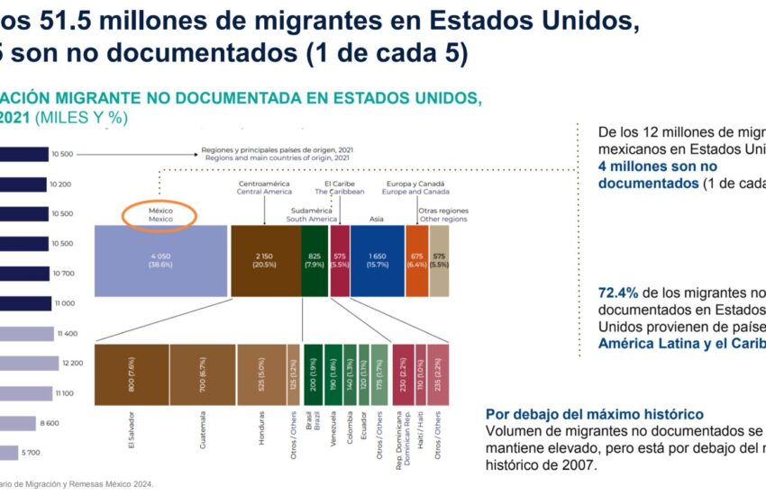 Migrantes S:Documentos-24