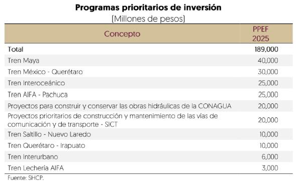 Exhortan a diputados a aumentar presupuesto de inversión en movilidad y sistema ferroviario del país