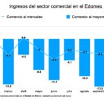 Comercio Edomex-NOV24