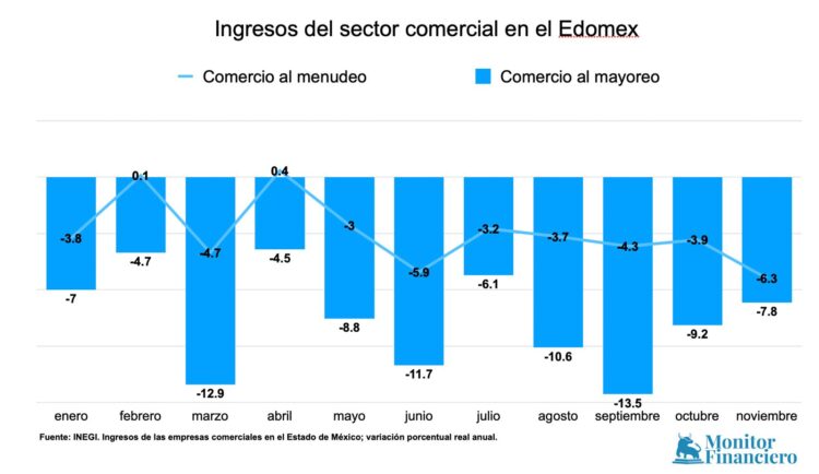 Comercio Edomex-NOV24