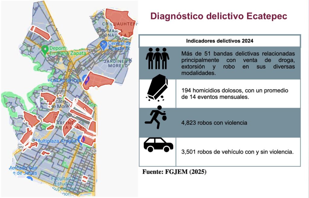 Diagnóstico delincuencia Ecatepec25