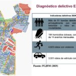 Diagnóstico delincuencia Ecatepec25