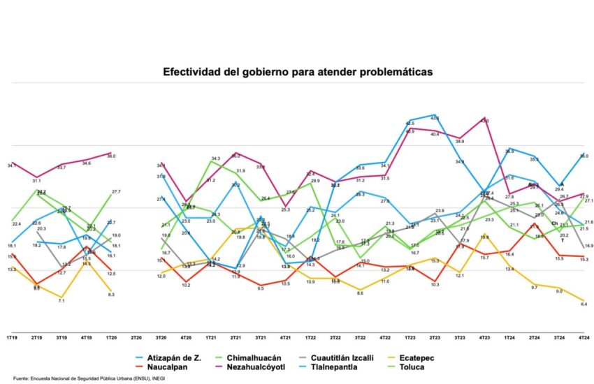 Ecatepec inefectivo-1