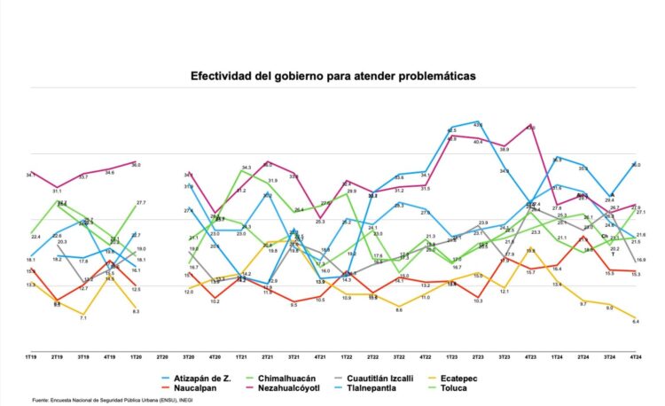 Ecatepec inefectivo-1