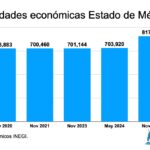 Edomex negocios Censos 2024