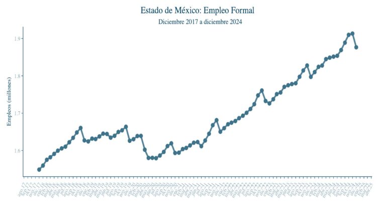 Empleo formal Edomex 17-24