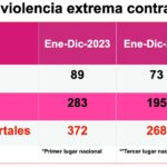 Feminicidios 2024 Edomex