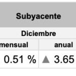 INPC-DIC24