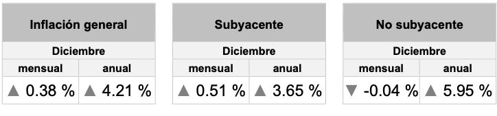 INPC-DIC24