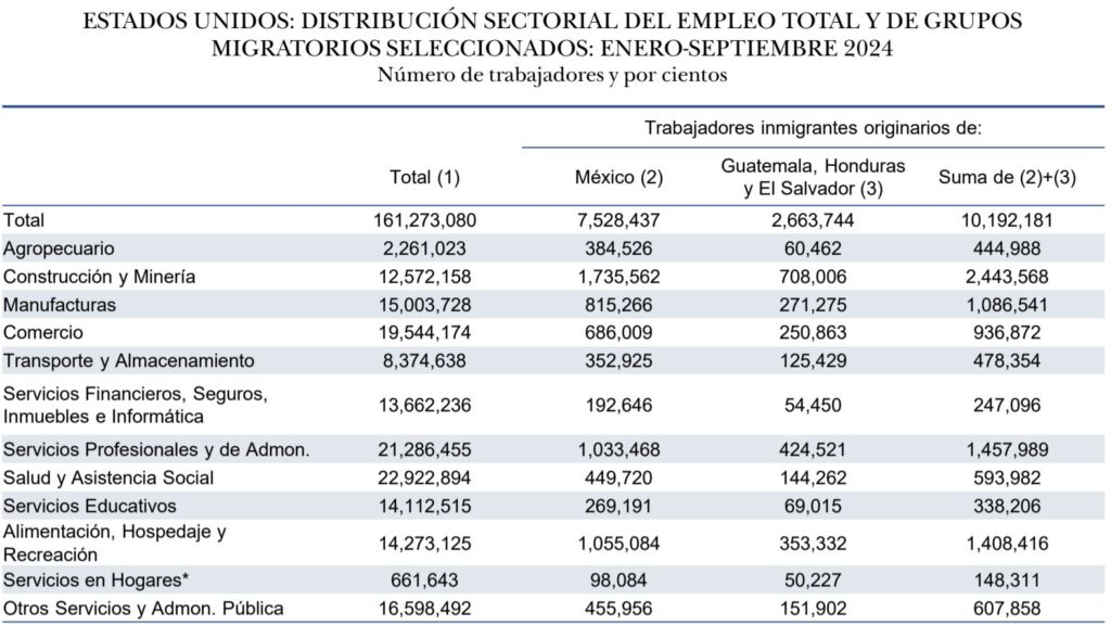 Exigen garantizar derechos laborales de trabajadores agrícolas migrantes en EU bajo esquema del T-MEC