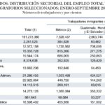 Jornaleros migrantes EU