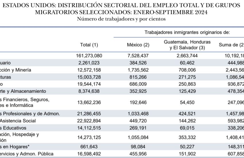 Jornaleros migrantes EU