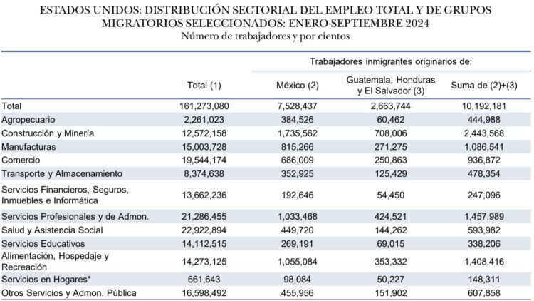 Jornaleros migrantes EU