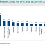 Remesas-PIB%-México-24