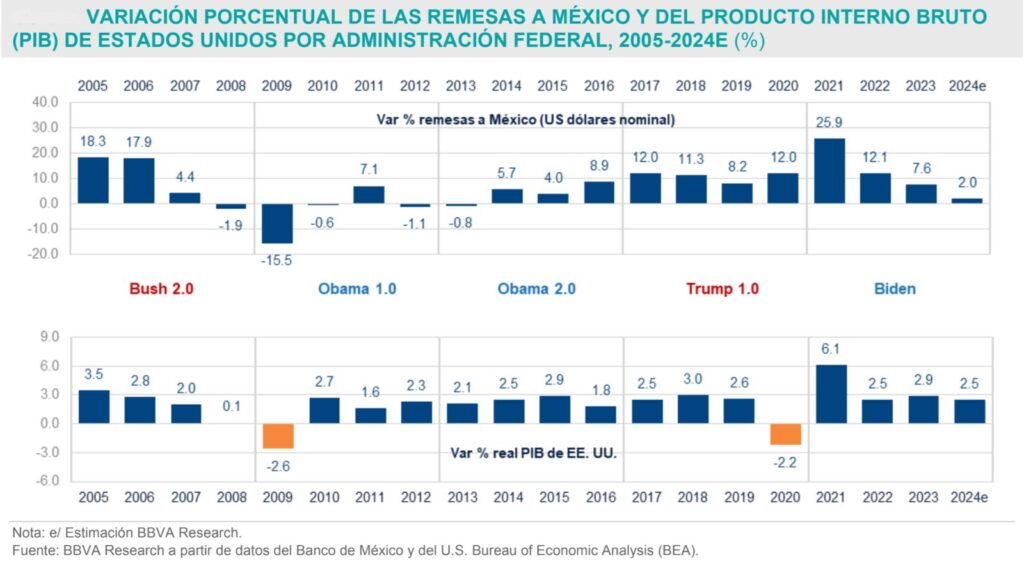 Advierten recesión económica y aumento de inflación en Estados Unidos por deportaciones masivas de migrantes