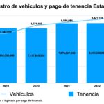 Tenencia Edomex-1