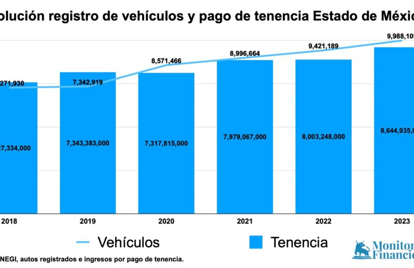 Tenencia Edomex-1