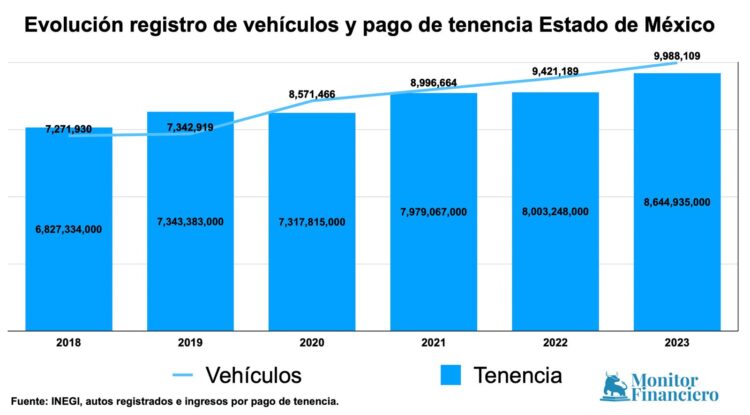 Tenencia Edomex-1