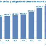 Deuda Edomex 2016-2024