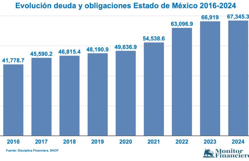 Deuda Edomex 2016-2024