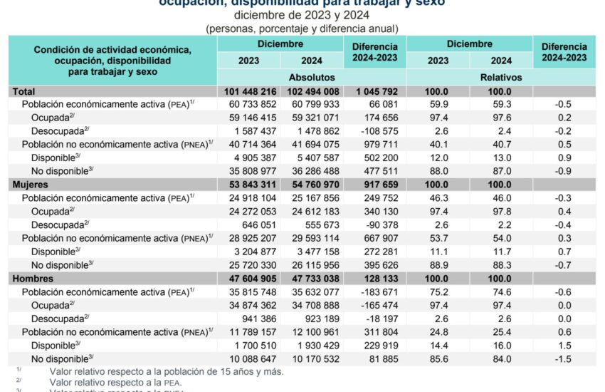 ENOE-DIC2024-2