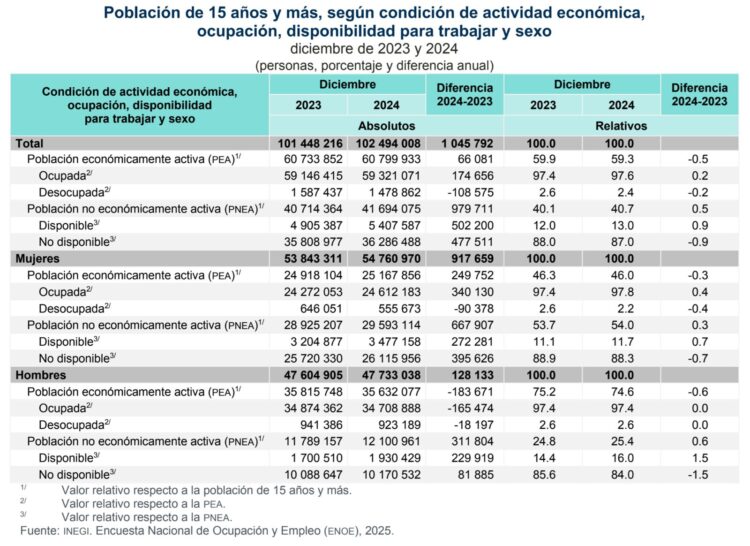 ENOE-DIC2024-2