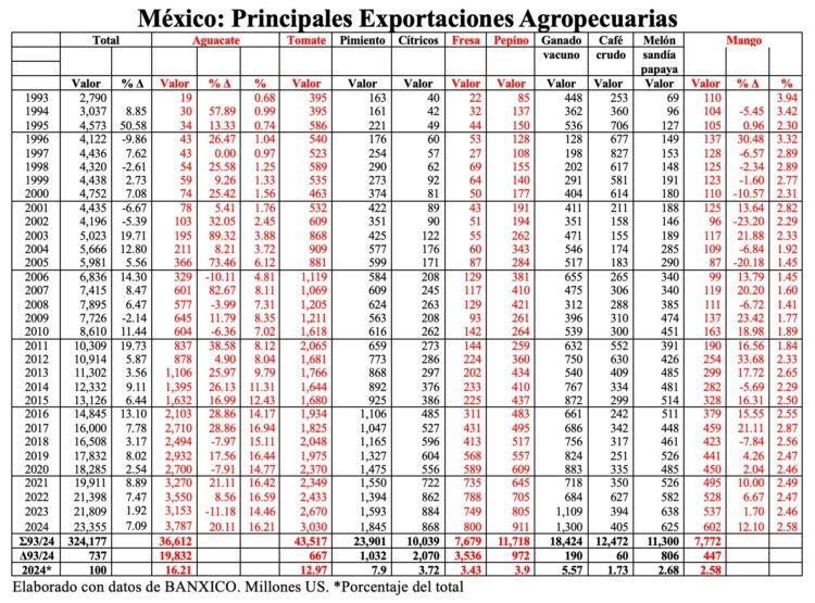 Exportaciones-Agro-1