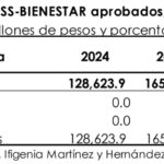 FASSA-2-2025