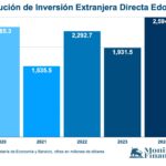 IED-Edomex-2024-B