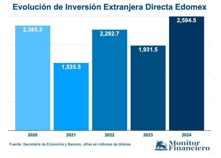 IED-Edomex-2024-B