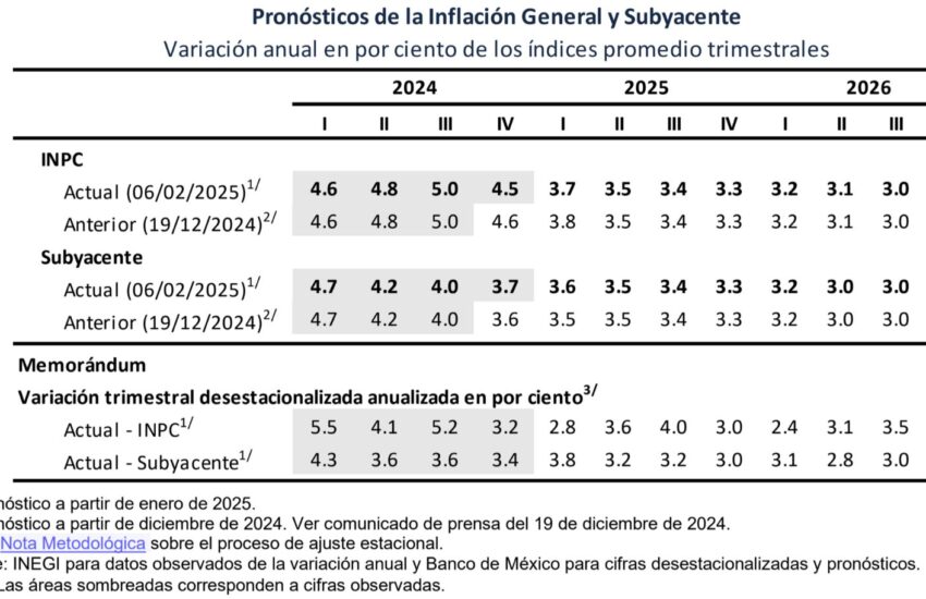 Banxico-INPC-25-1