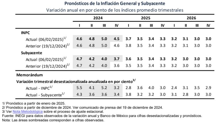 Banxico-INPC-25-1