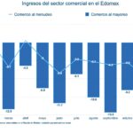 Ingresos comercio Edomex 2024