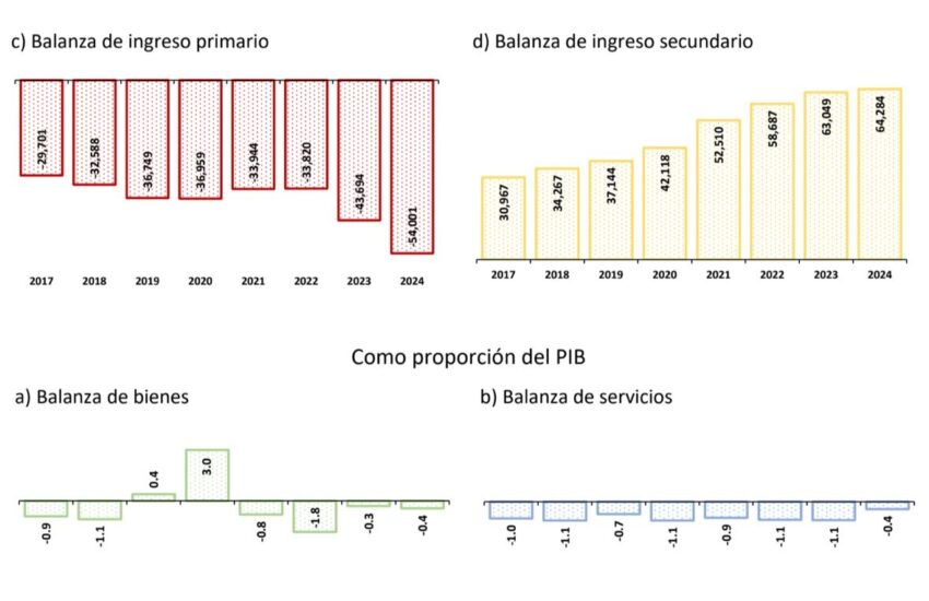 Primario-1