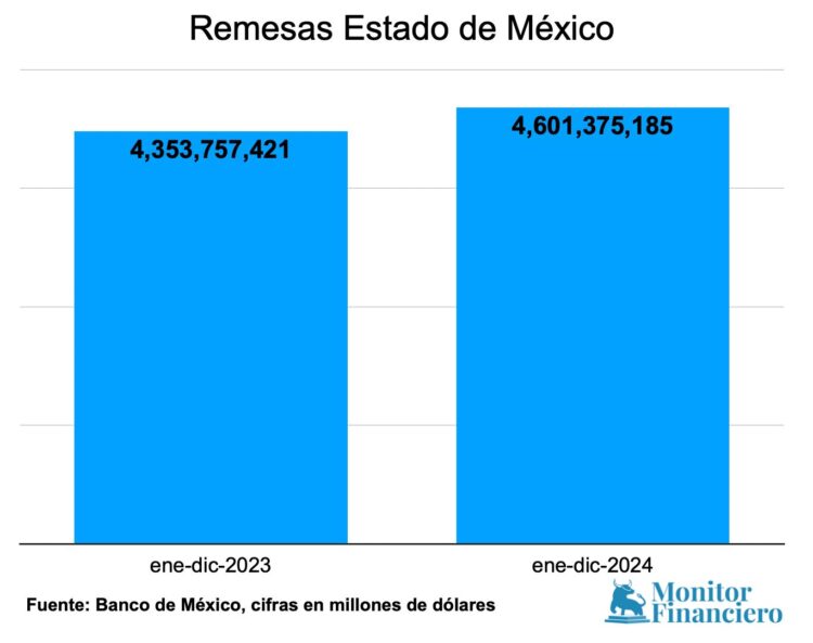 Remesas Edomex-23-24