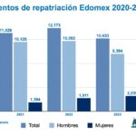 Repatriados Edomex-20-24