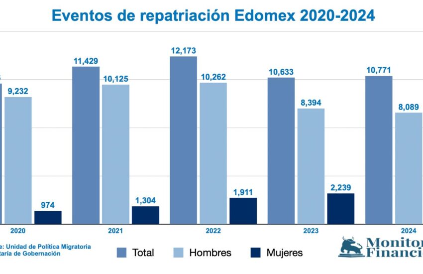 Repatriados Edomex-20-24