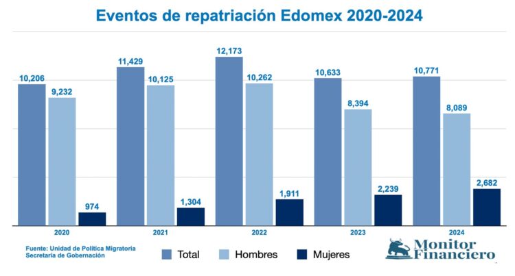 Repatriados Edomex-20-24