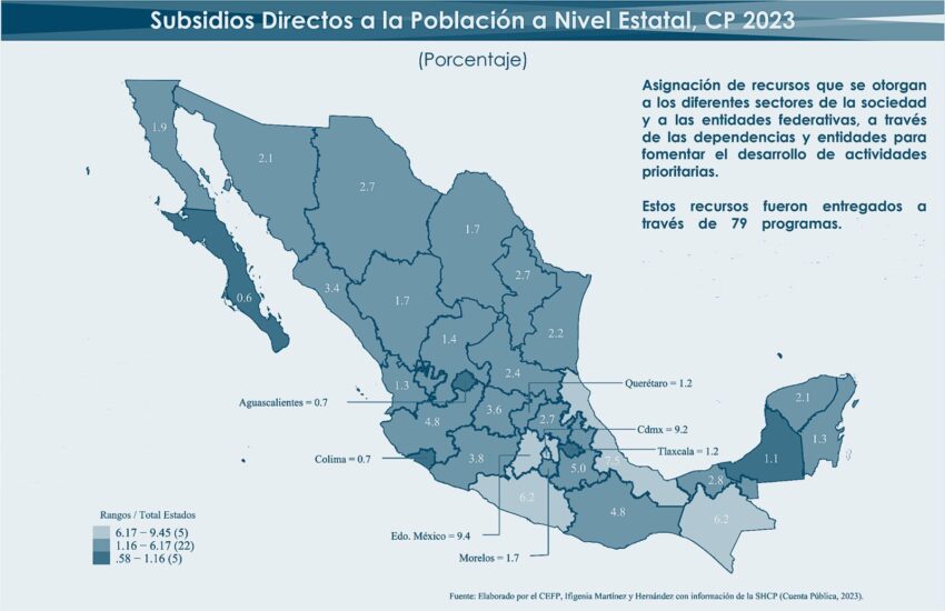 Subsidios Edomex 2023