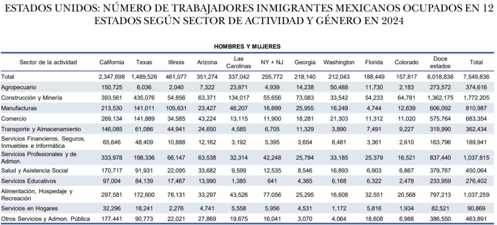 Trabajadores migrantes 2024-1